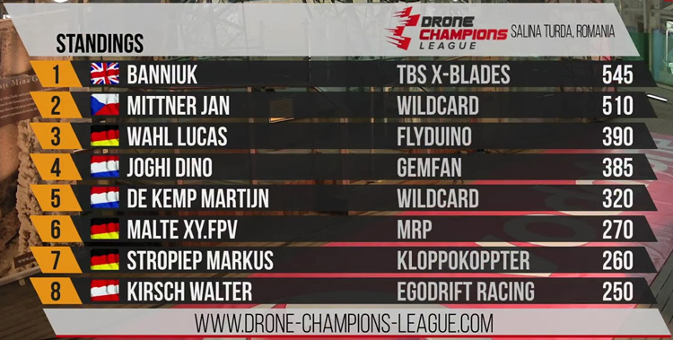 Dino Joghi en Martijn de Kemp pakken 3e plaats tijdens Drone Champions League 2016