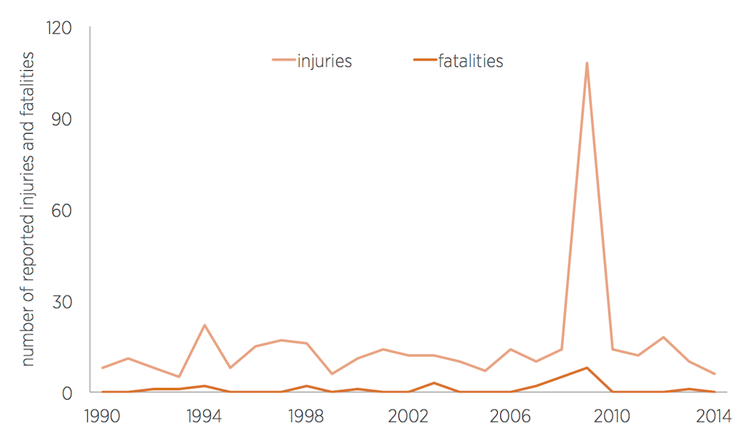 Vogels groter gevaar voor luchtvaart dan drones Vogels groter gevaar voor luchtvaart dan drones