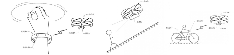 Xiaomi kondigt komst van eerste drone aan Xiaomi kondigt komst van eerste drone aan