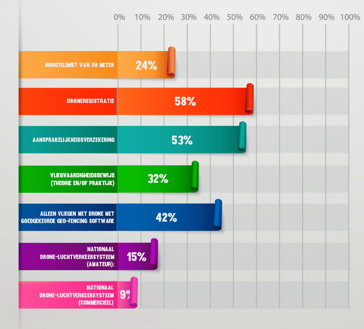 Winnaar Hubsan H107D+ FPV drone bekend Winnaar Hubsan H107D+ FPV drone bekend