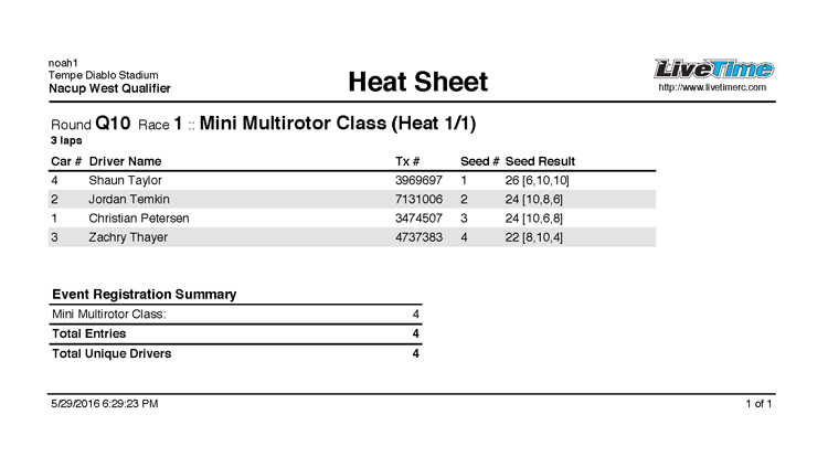 Spectaculaire racetrack van IDRA North American Cup West Qualifier Spectaculaire racetrack van IDRA North American Cup West Qualifier