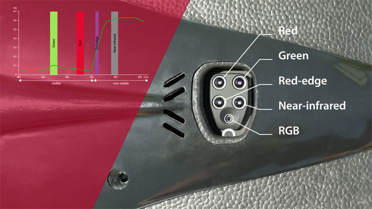 SenseFly presenteert nieuwe eBee SQ drone SenseFly presenteert nieuwe eBee SQ drone