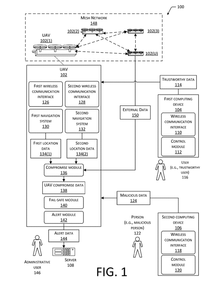 Amazon krijgt patent op verdedigingssysteem voor bezorgdrones Amazon krijgt patent op verdedigingssysteem voor bezorgdrones