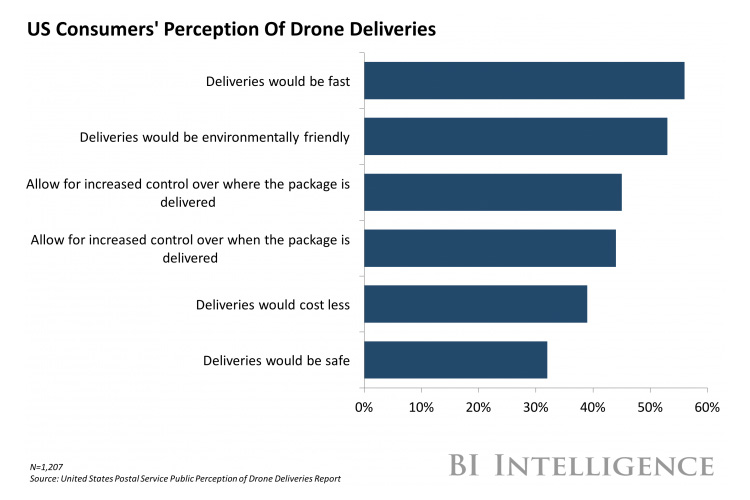 Business Insider's analyse van de groeiende drone-industrie Business Insider's analyse van de groeiende drone-industrie