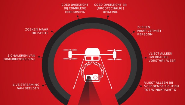 argus-drone-brandweer-twente-615x350 argus-drone-brandweer-twente-615x350
