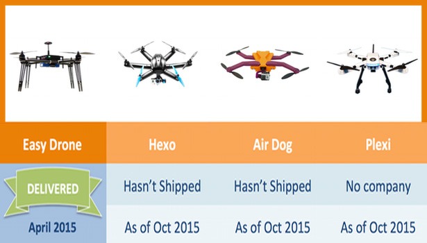 easy-drone-pro-xl-kickstarter-projecten-nieuw-615x350 easy-drone-pro-xl-kickstarter-projecten-nieuw-615x350