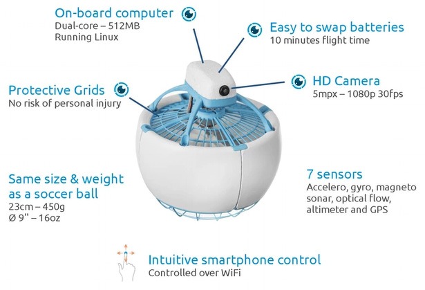 fleye-vliegende-robot-drone-specs fleye-vliegende-robot-drone-specs