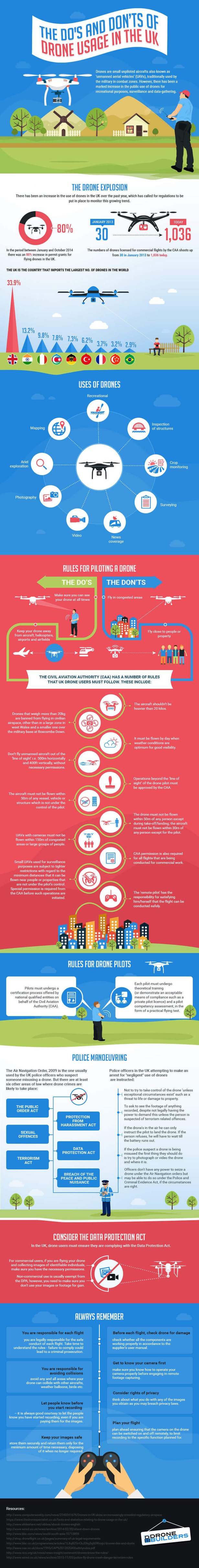 infographic-the-dos-and-donts-of-drone-usage-uk infographic-the-dos-and-donts-of-drone-usage-uk