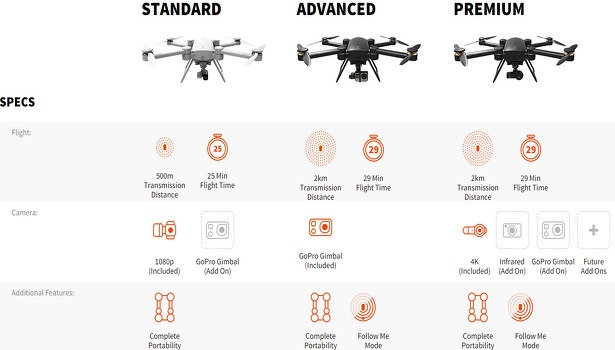 prodrone-byrd-specs-615x350 prodrone-byrd-specs-615x350