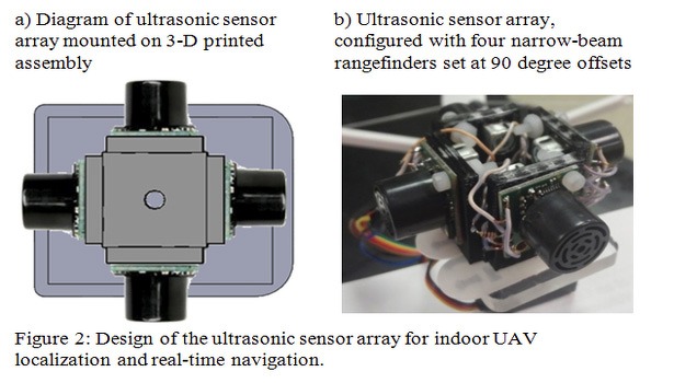 sonar-drone-universiteit-georgie sonar-drone-universiteit-georgie
