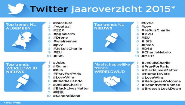 top-10-hashtags-twitter-drone top-10-hashtags-twitter-drone
