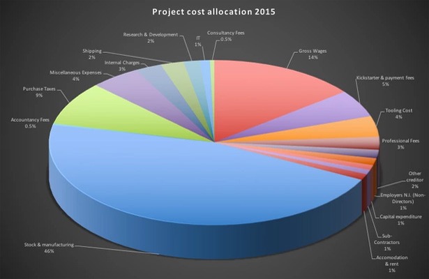 zano-project-kosten-overzicht-upgrades-kickstarter-2015 zano-project-kosten-overzicht-upgrades-kickstarter-2015